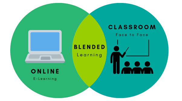 Blended Learning Market'