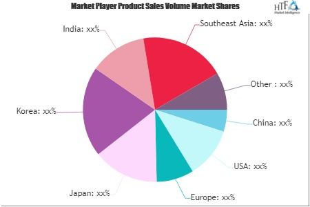 Fintech in Corporate Banking Market'