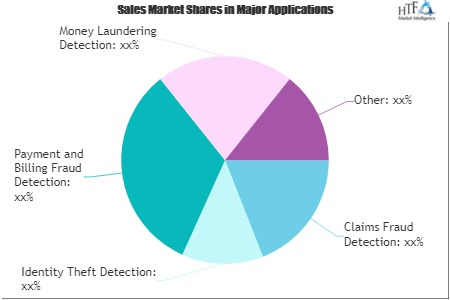Insurance Fraud Detection Market'