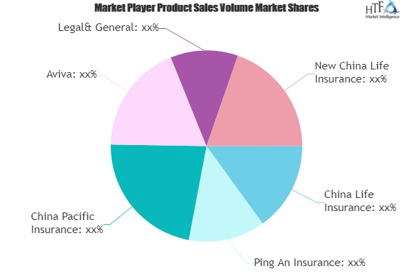 2019 Review: Cancer Insurance Market Growth Analysis and Mar