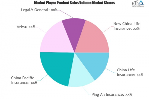 2019 Review: Cancer Insurance Market Growth Analysis and Mar'
