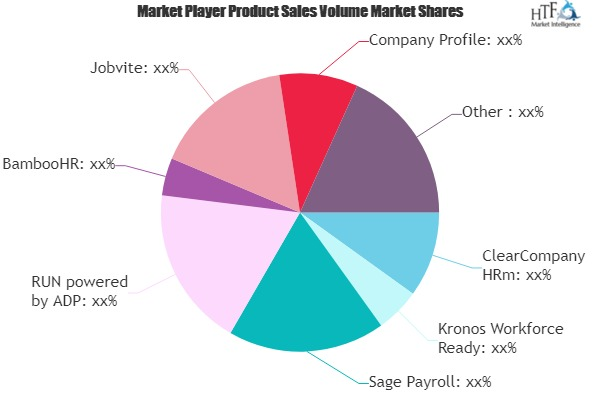 Human Resources Software Market May Set New Growth Story: Cl'