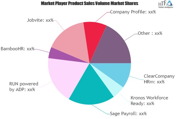 Human Resources Software Market May Set New Growth Story: Cl