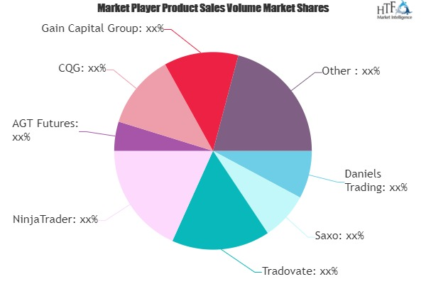 Futures Trading Service Market'