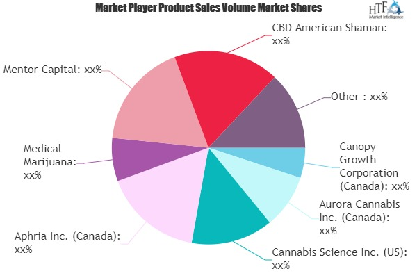 Cannabis Market'