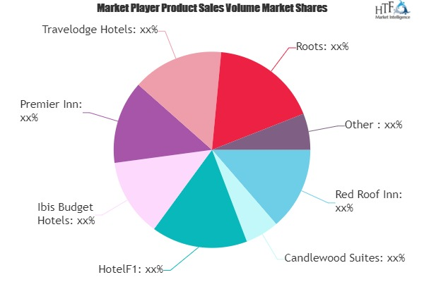 Budget Hotel Market'