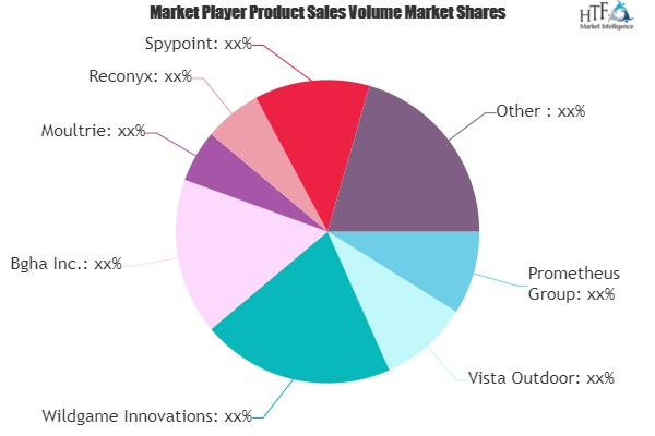 Game Camera Market: Study Navigating the Future Growth Outlo'
