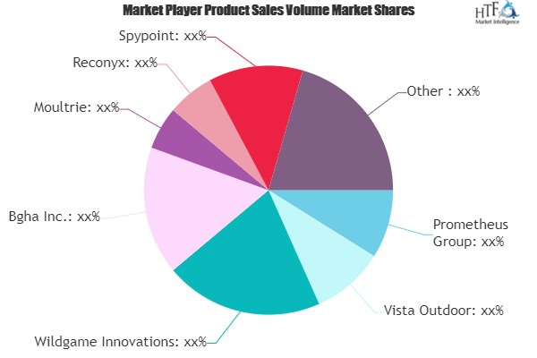 Game Camera Market: Study Navigating the Future Growth Outlo