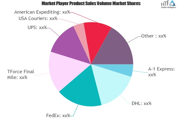 Same Day Parcel Delivery Service Market May Set New Growth|'