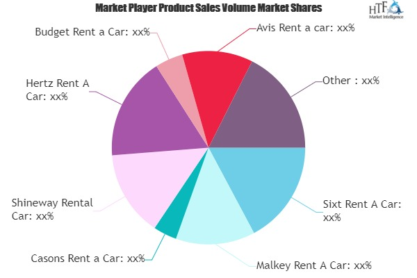 Car Rentals Market is Dazzling Worldwide| Sixt Rent A Car, E