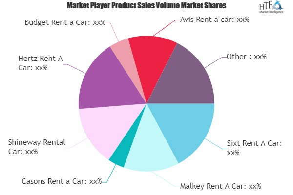 Car Rentals Market is Dazzling Worldwide| Sixt Rent A Car, E'