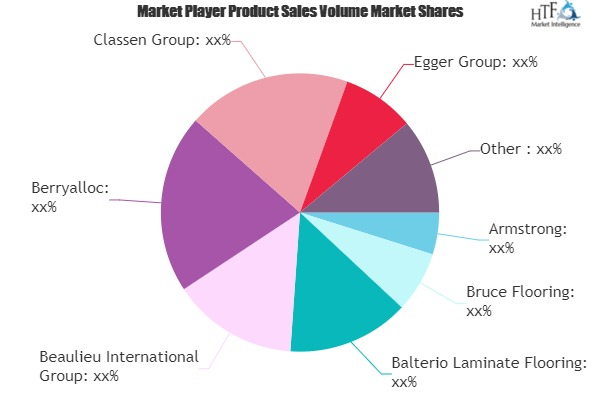 Luxury Flooring Market'