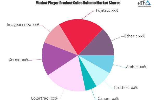 Portable Scanners Market Views: Taking A Nimble Approach To'