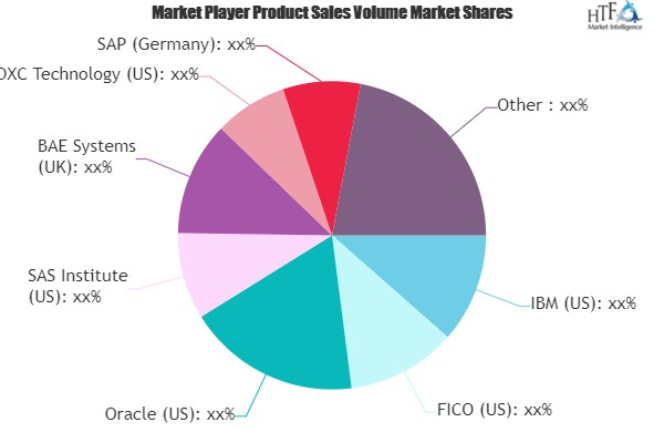 Fraud Analytics Software Market &ndash; Major Technology'