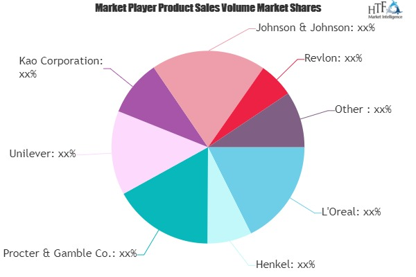 Haircare Products Market: Study Navigating the Future Growth