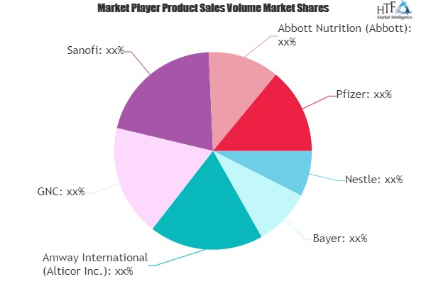 Nutrition and Supplements Market to See Huge Growth by 2025