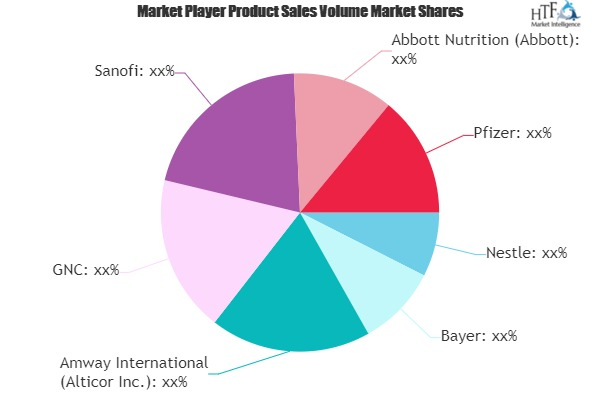 Nutrition and Supplements Market to See Huge Growth by 2025'