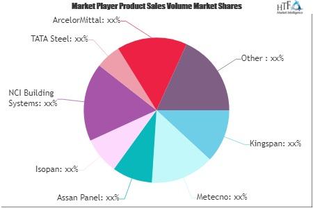 Metal Building System Market