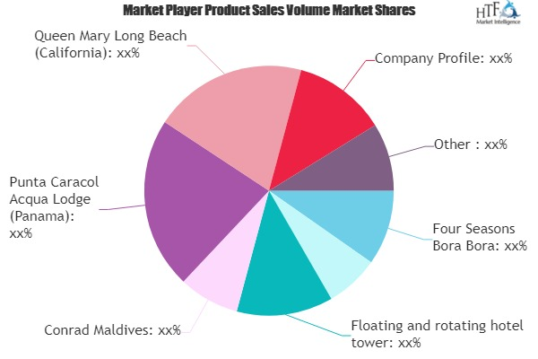 Floating Hotels Market to see Huge Growth by 2025: Four Seas