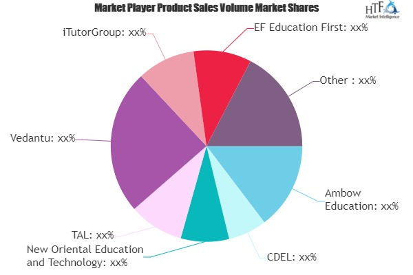 Online Tutoring Market'