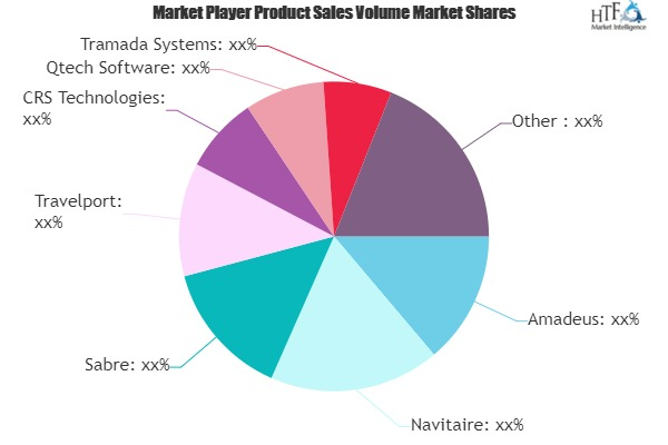 Travel Technology Market May Set New Growth| Amadeus, Navita