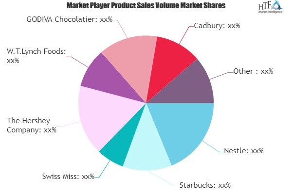 Hot Chocolate Market