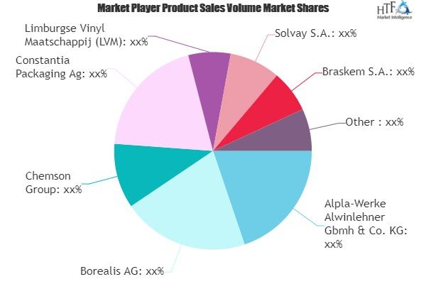 Healthcare Plastics Market SWOT Analysis by Key Players: Nov'