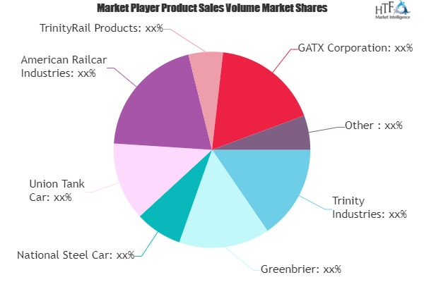 Railcar Market'