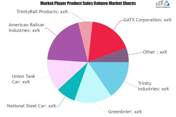 Railcar Market