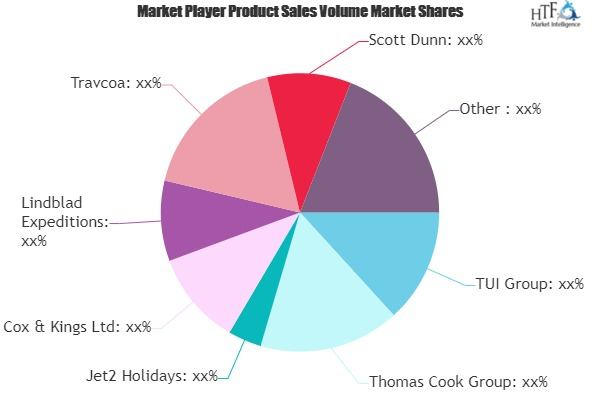 Cruise Ships Market to See Huge Growth by 2025: Backroads, Z