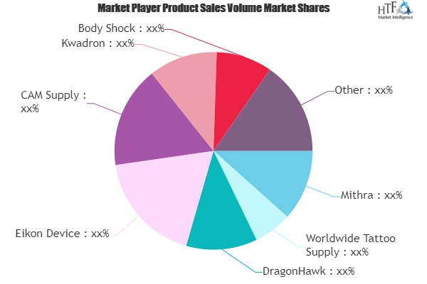 Tattoo Market: Study Navigating the Future Growth Outlook