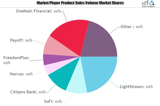 Personal Loans Market Sets the Table for Continued Growth