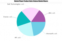 Software Publishers Market to See Major Growth by 2025