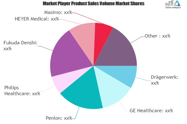 Anesthesia Devices Market'