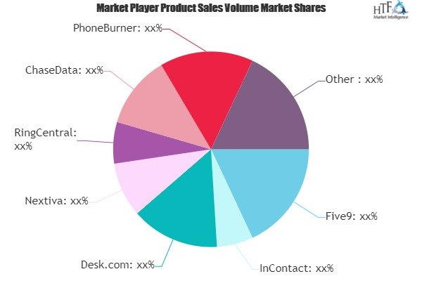 Call Center Outsourcing Market May Set New Growth| Five9, Sa'