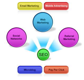SEO services Australia'