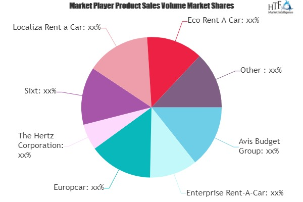 Car Rental Business Market Is Thriving Worldwide| Avis Budge
