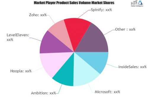 Sales Gamification Software Market May Set New Growth: Insid'