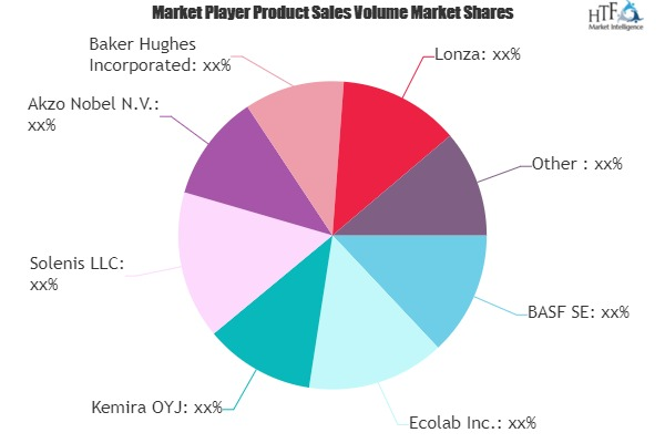 Water Treatment Agent Market To Witness Huge Growth With Pro'