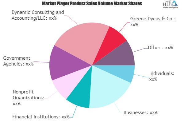 Accounting &amp; Management Consulting Services Market'