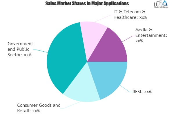 Public Relations Software Market'