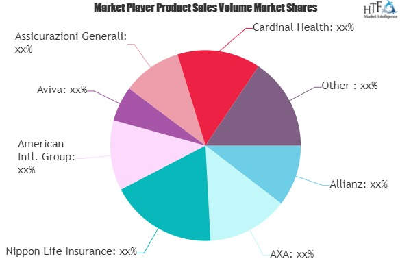 Business Insurance Market'