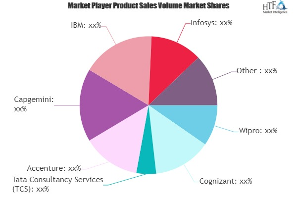 Application Testing Services Market'