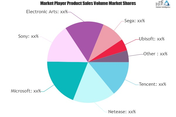Online Games Market'