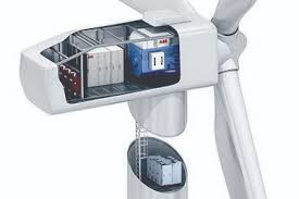 Is Wind Power Converter System Market Growing too fast'