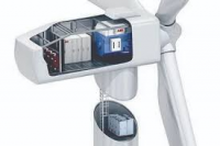 Is Wind Power Converter System Market Growing too fast