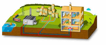 District Heating Market'