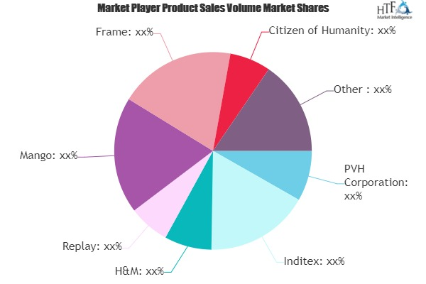 Premium Denim Jeans Market to Witness Huge Growth by 2025