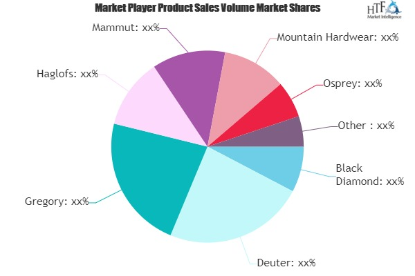 Mountaineering Packs Market Rewriting it's Growth Cycle