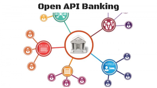 Open API Banking Market'